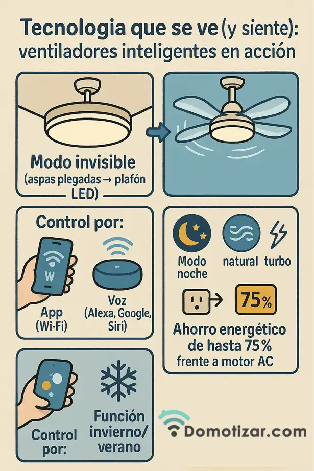 Qué tan efectivos son los ventiladores de techo retráctiles infografía