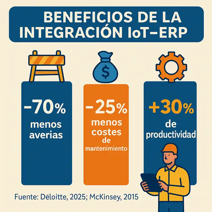 beneficios de la integración ioT-erp