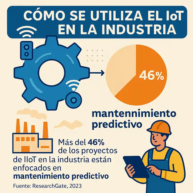 cómo se usa el IOT en la industria